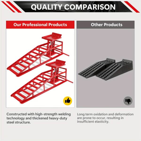 Steel Car Service Ramps with Hydraulic Lift 5 Ton Capacity 2-Pack - Image 2
