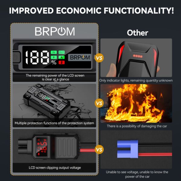 Car Jump Starter 6000A Peak 12V Battery Booster with Smart Cables - Image 6