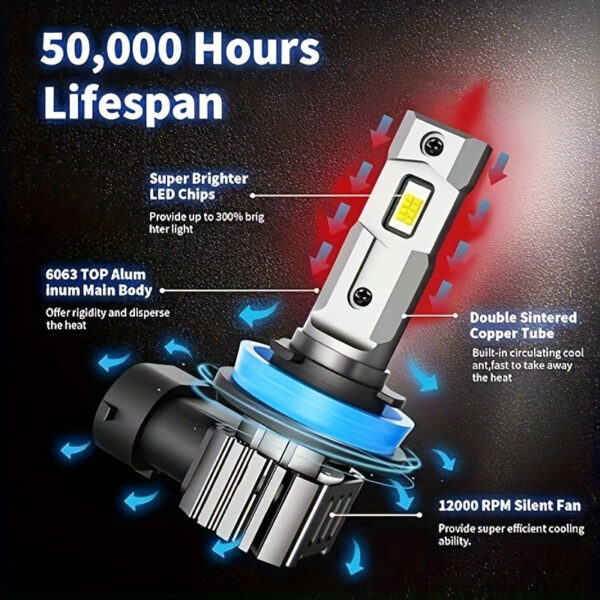 9005 H11 LED Headlight Bulbs 60W 6000K White 4-Pack - Image 5