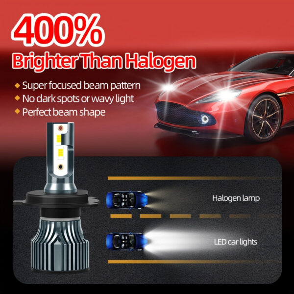 LED H4 Headlight Bulbs - Honda CR-V 1997-2014 6500K White 24000LM (2-Pack) - Image 4