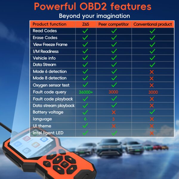 Professional OBD2 Car Diagnostic Scanner - Enhanced Code Reader & Reset Tool - Image 6