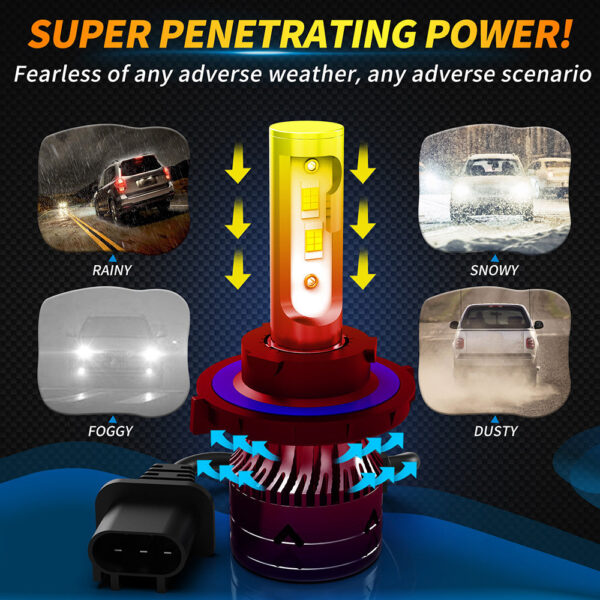 H13 9008 LED Headlight and Fog Light Kit for Dodge Caliber 2007-2009 - Image 4